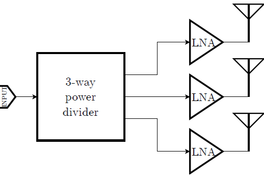 general schema