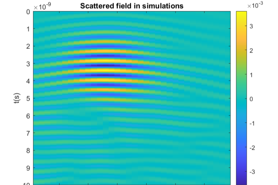 scattered field example