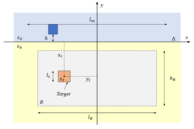 scenario